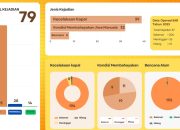 Basarnas Palu Tangani 79 Kejadian Sepanjang Tahun 2024