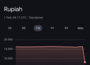 Nilai Tukar Rupiah di Google Finance Jauh Berbeda dari Kurs BI, Ada Apa?